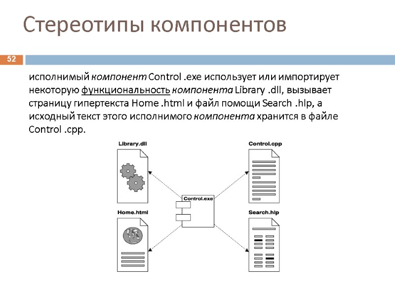 52 Стереотипы компонентов исполнимый компонент Control .exe использует или импортирует некоторую функциональность компонентa Library